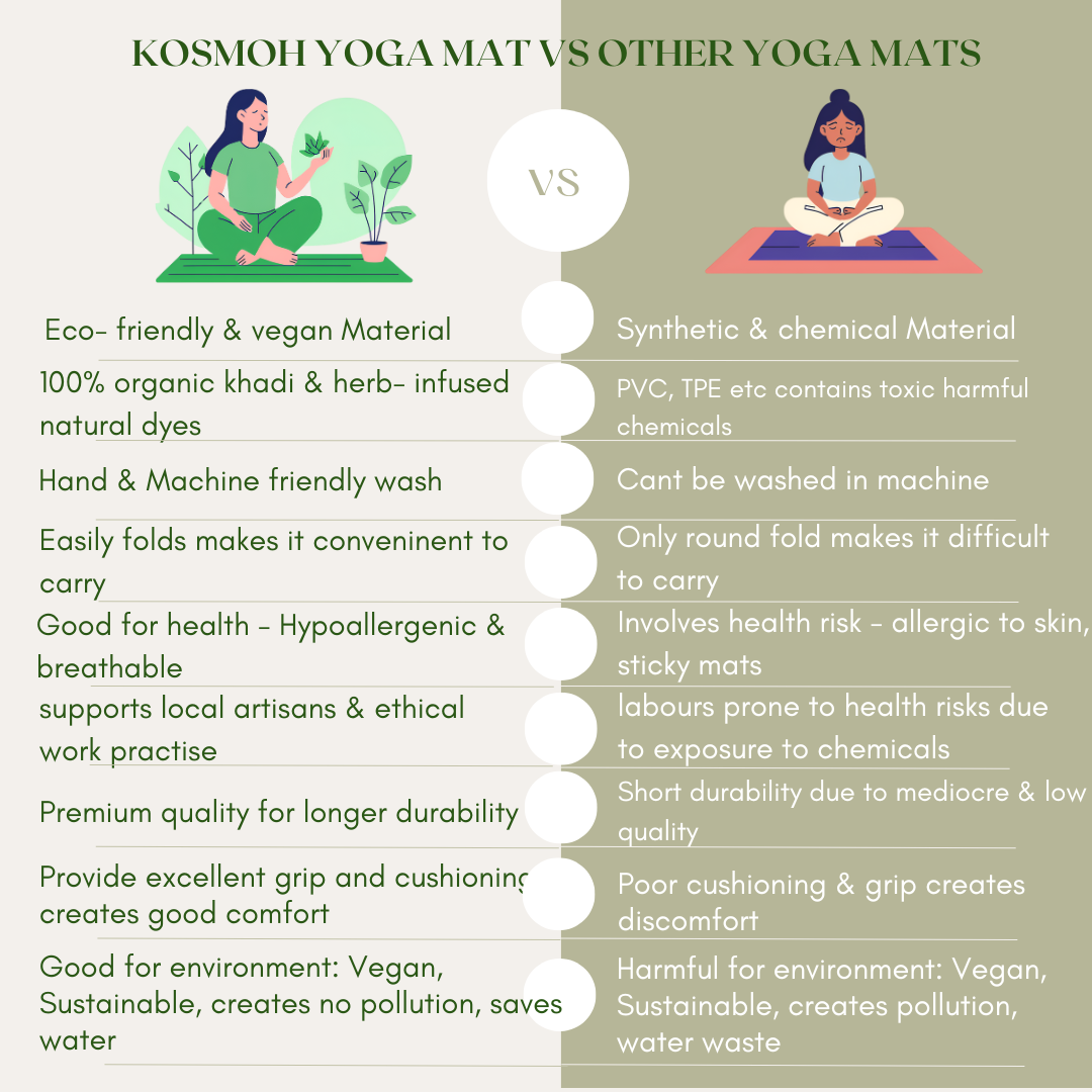 Kosmoh 'Anaar Chilka' herb-infused foldable Yoga & Meditation Mat - Sage Yellow, 100% Organic Handspun & Handwoven Khadi Cotton Yoga Mat I Sustainable & Eco-friendly